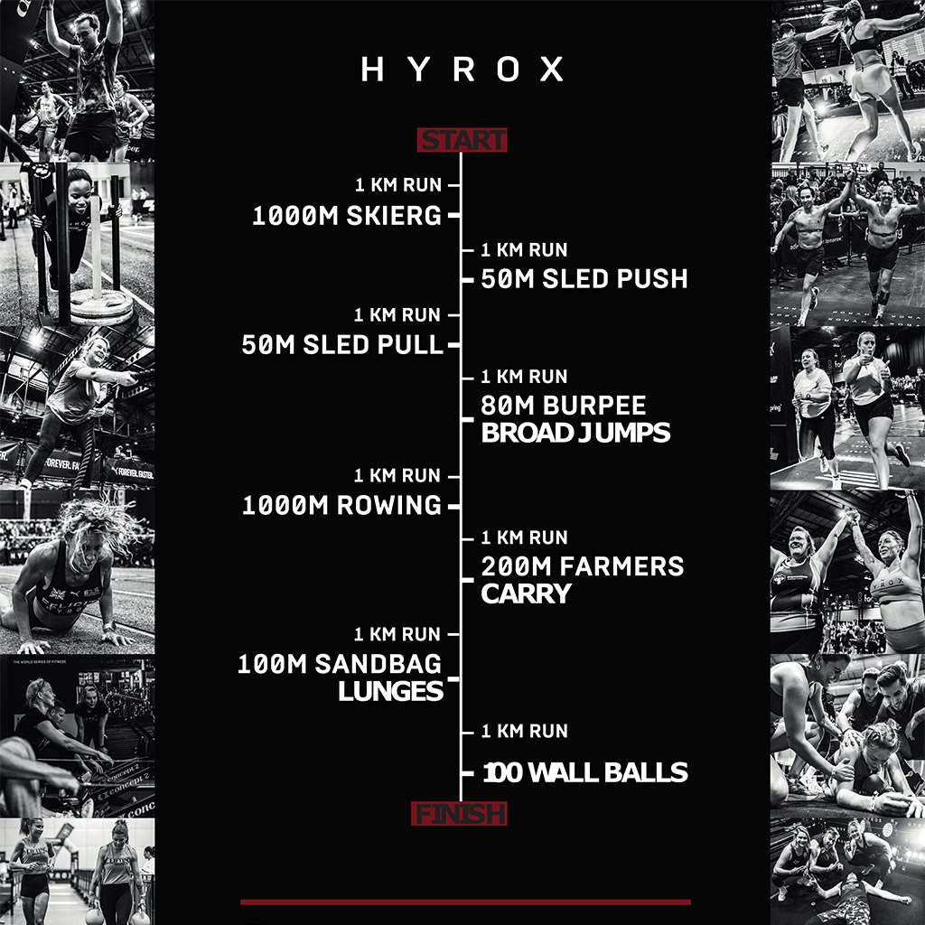 Hyrox Details Teaser